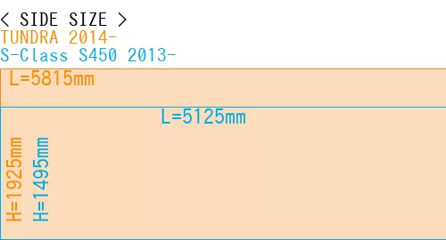 #TUNDRA 2014- + S-Class S450 2013-